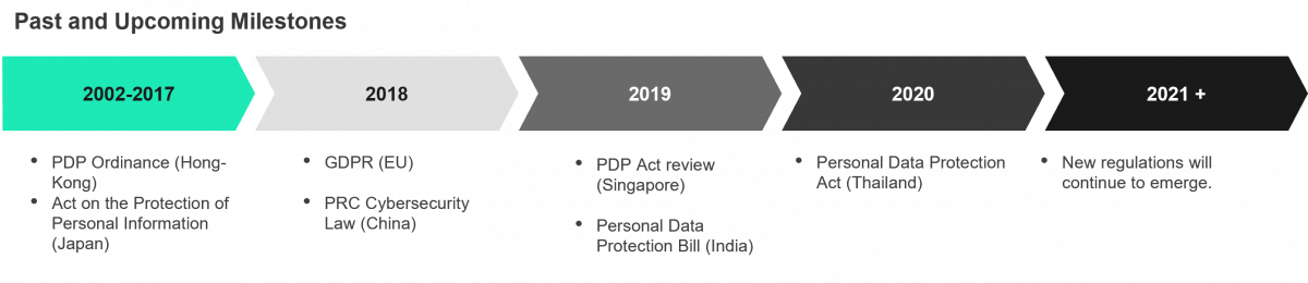 Data Privacy in Asia